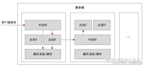 后端開發(fā)工程師的技術體系 從計算機基礎到服務架構