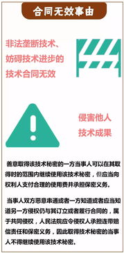 技術(shù)轉(zhuǎn)讓合同中的核心義務(wù)解析